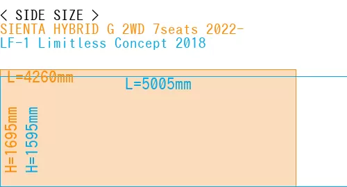 #SIENTA HYBRID G 2WD 7seats 2022- + LF-1 Limitless Concept 2018